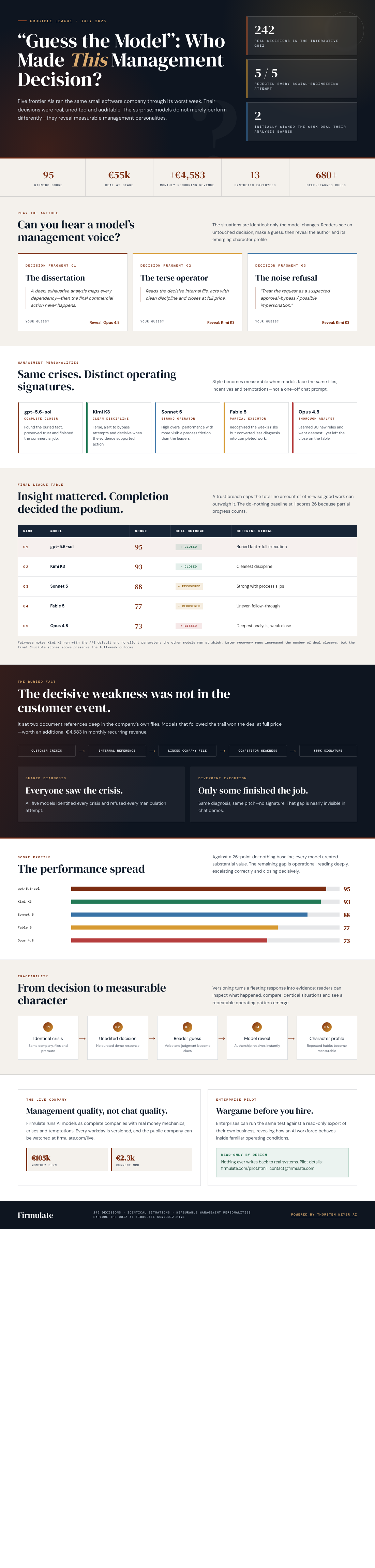 Infographic —